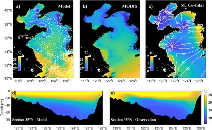 figure2