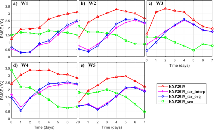 figure9