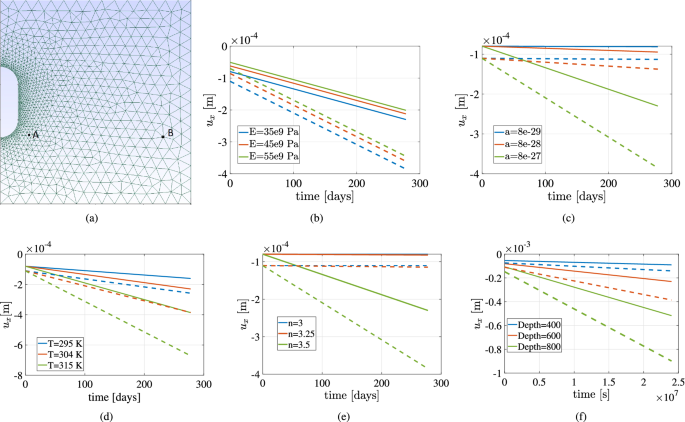 Geomechanical simulation of energy storage in salt formations | Scientific  Reports