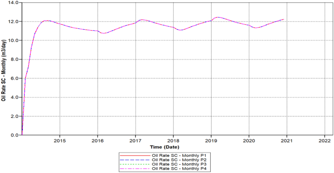 figure 22