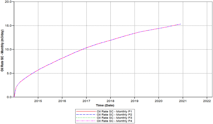 figure 27