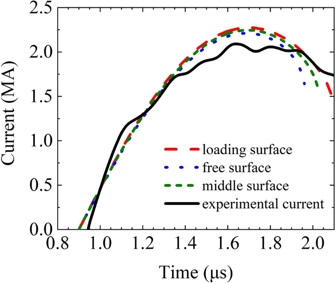 figure 9