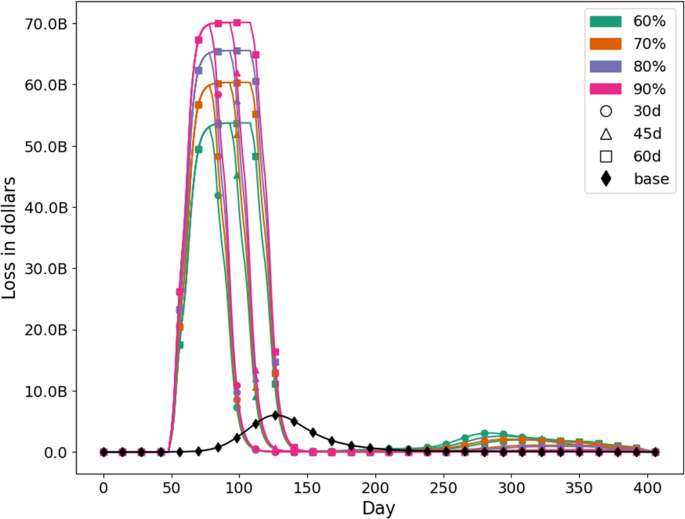 research paper on economic impact of covid 19 figure 8