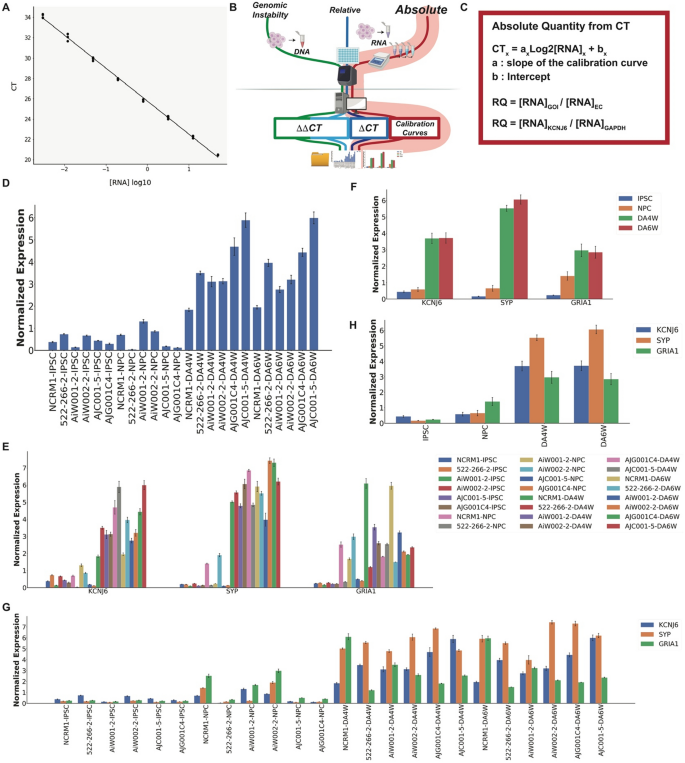 Auto-qPCR; a python-based web app for automated and reproducible analysis  of qPCR data | Scientific Reports