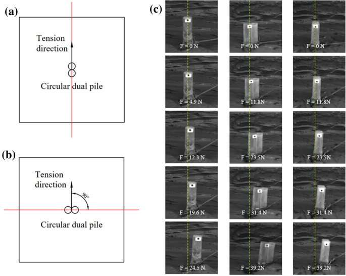 Uplift Resistance Capacity Of Anchor Piles Used In Marine Aquaculture Scientific Reports