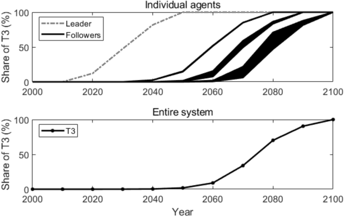 figure12