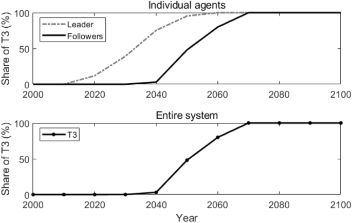 figure3