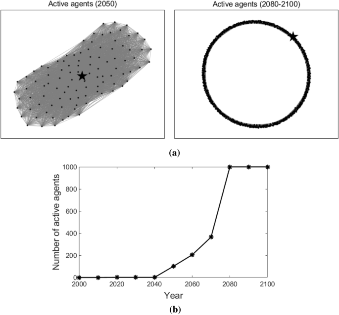 figure6