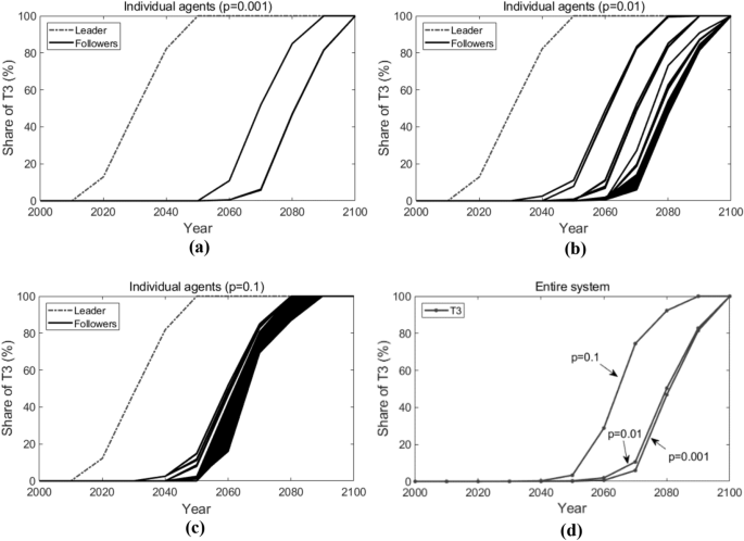 figure9