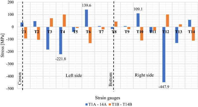 figure 22