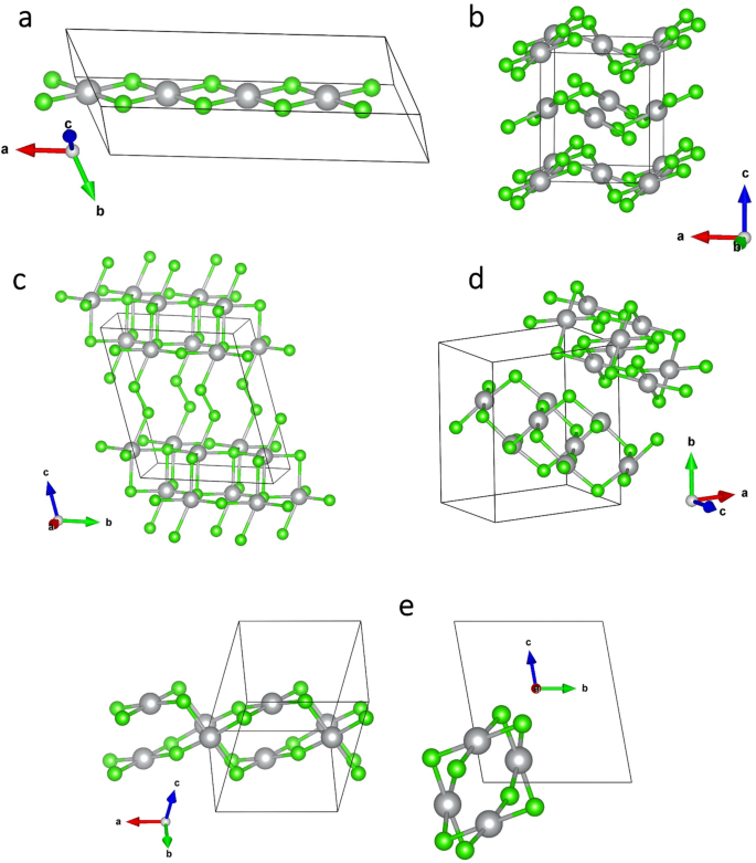 Stability of hypothetical AgIICl2 polymorphs under high pressure,  revisited: a computational study | Scientific Reports