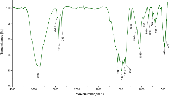 figure 10