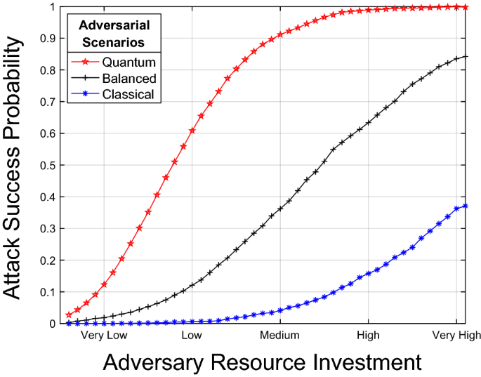 research topics in cyber physical system figure 1