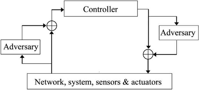 research topics in cyber physical system figure 2