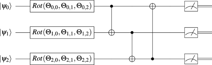 research topics in cyber physical system figure 3