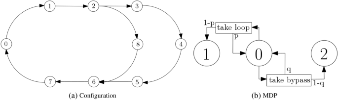 research topics in cyber physical system figure 4