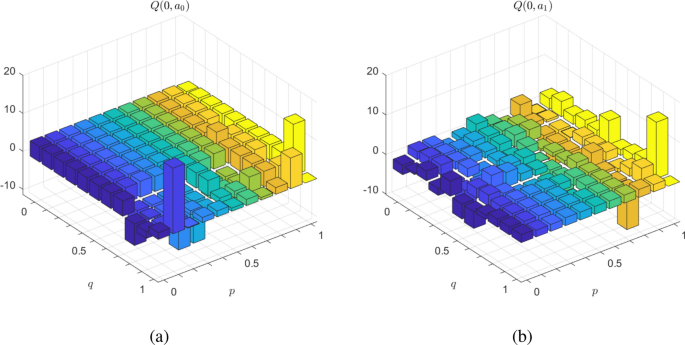 research topics in cyber physical system figure 5