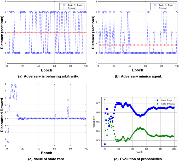 research topics in cyber physical system figure 7
