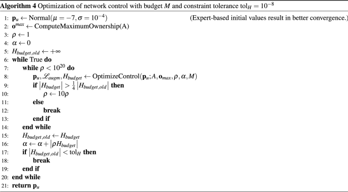 figure d