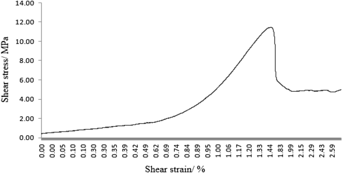 figure 31