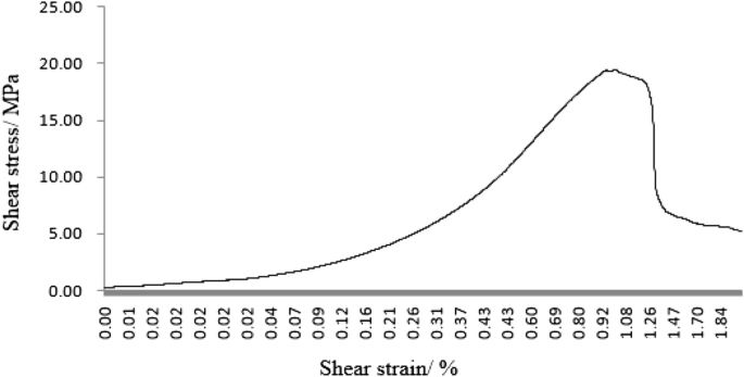 figure 33