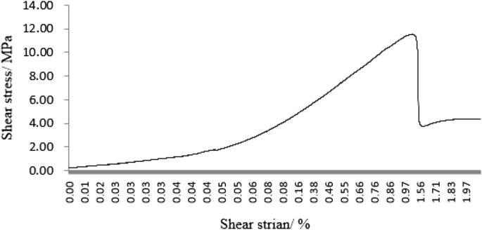 figure 34