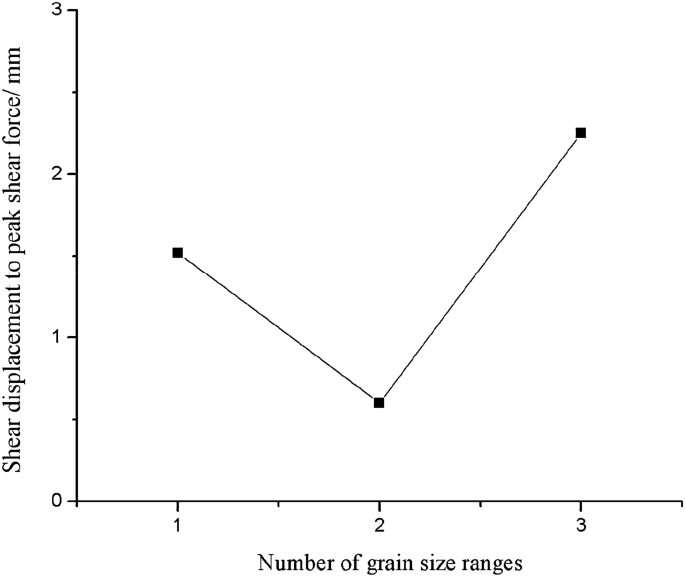 figure 49