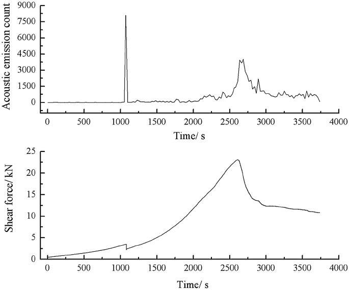 figure 51