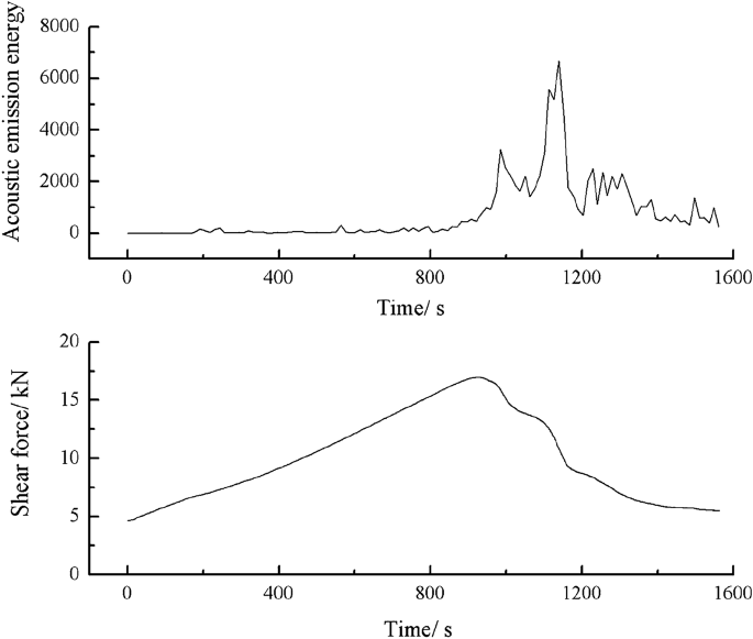 figure 55