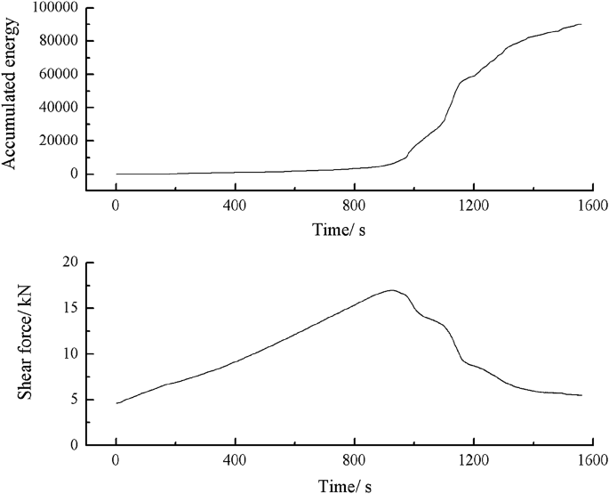 figure 56