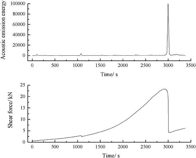 figure 58