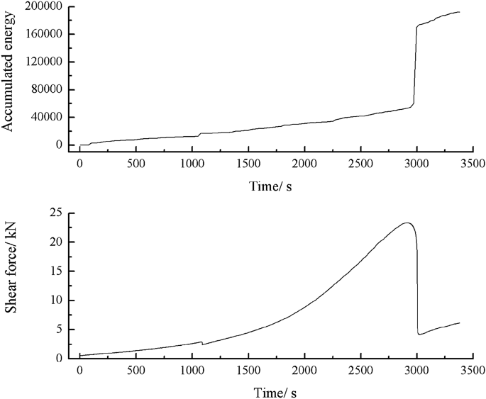 figure 59