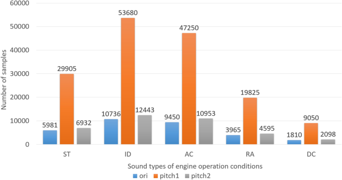 Car Engine Sounds Recognition Based On Deformable Feature Map Residual Network Scientific Reports Car Engine Sounds Recognition Based On Deformable Feature Map Residual Network Scientific Reports