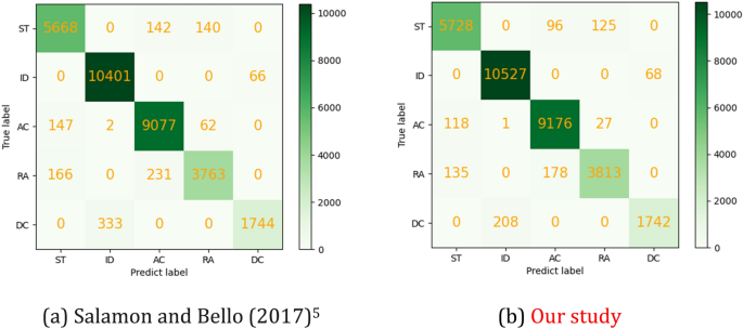 Car Engine Sounds Recognition Based On Deformable Feature Map Residual Network Scientific Reports Car Engine Sounds Recognition Based On Deformable Feature Map Residual Network Scientific Reports