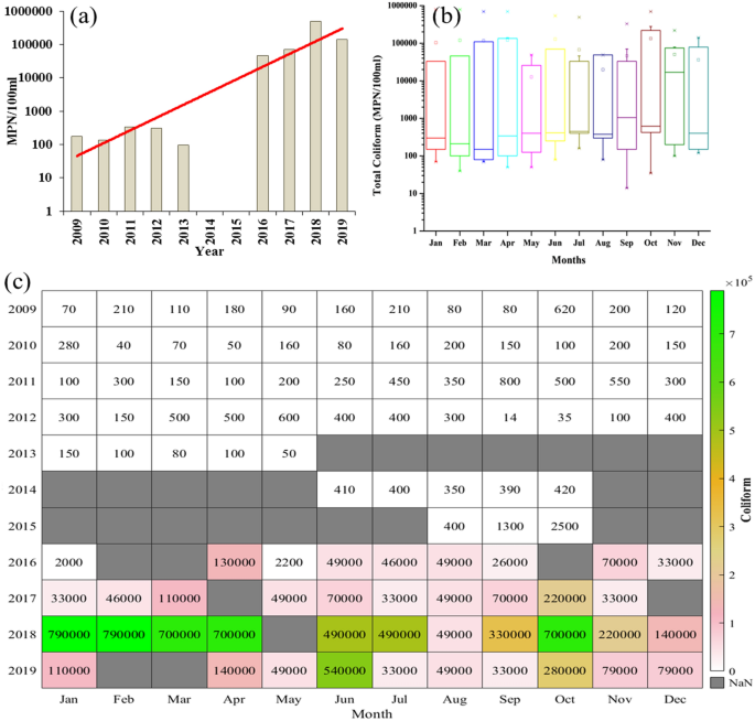 make a presentation on pollution of yamuna river pdf figure 10