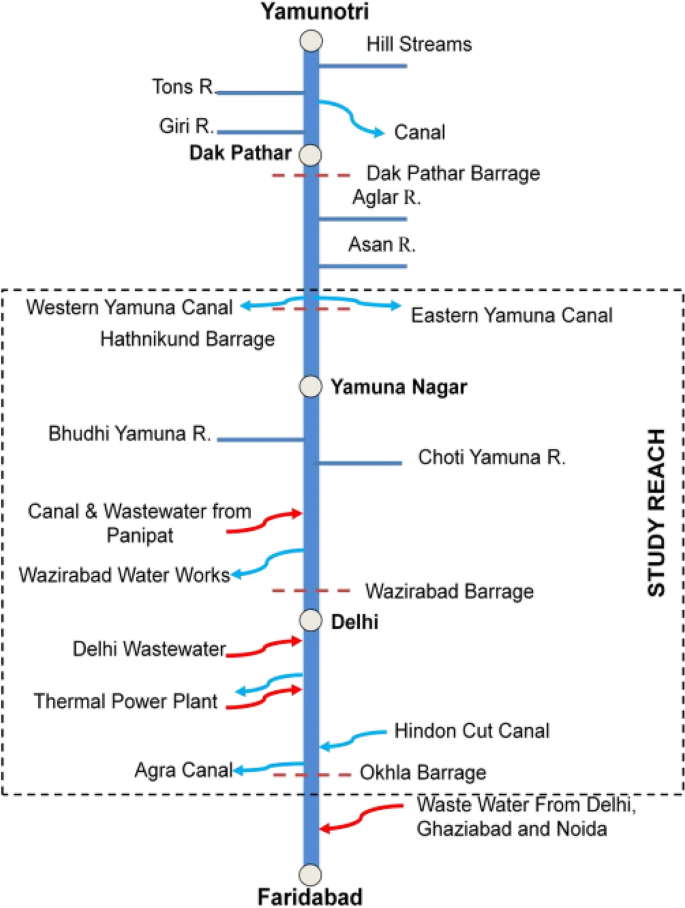 make a presentation on pollution of yamuna river pdf figure 11