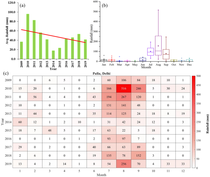 make a presentation on pollution of yamuna river pdf figure 4