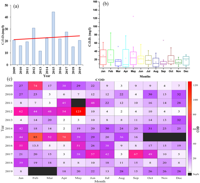 make a presentation on pollution of yamuna river pdf figure 7