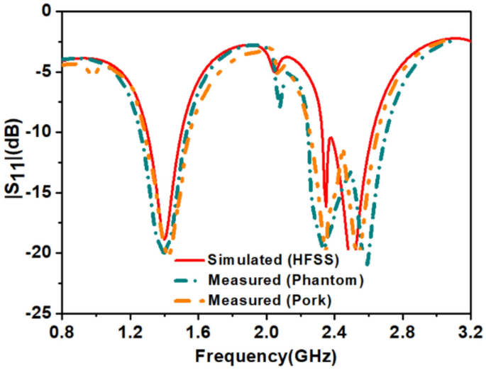 figure 19