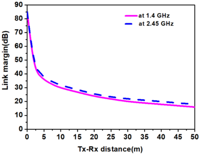 figure 24