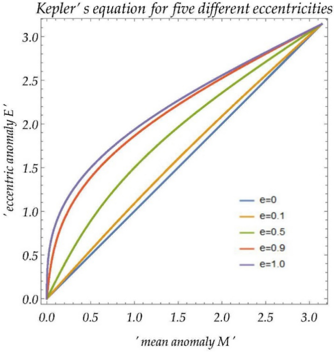 advanced symbolic system of equations solver python advanced symbolic system of equations solver python