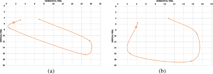 figure 8