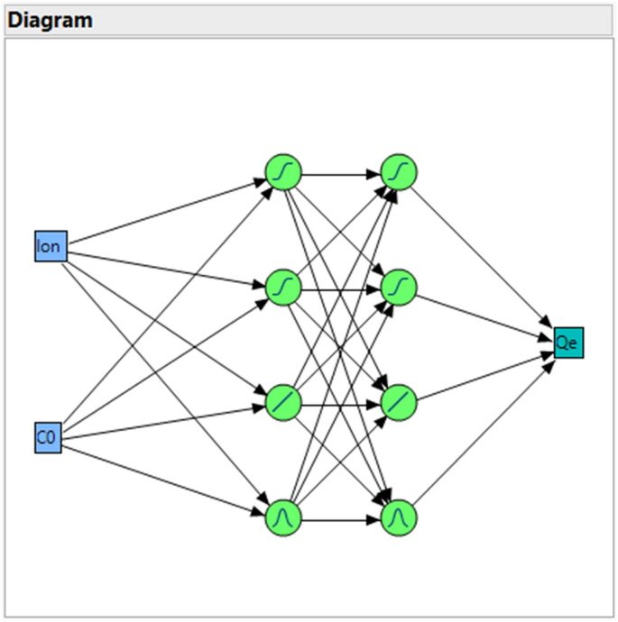 simulate results in jmp 13 simulate results in jmp 13