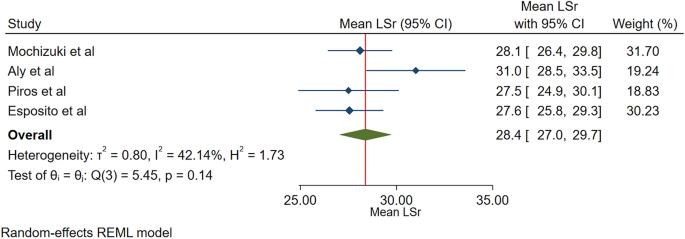 Normal Ranges of Left Atrial Strain by Speckle-Tracking Echocardiography: A  Systematic Review and Meta-Analysis - ScienceDirect