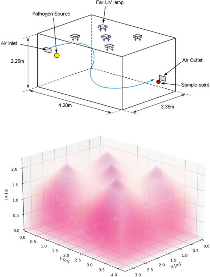 Staphylococcus Epidermidis is Inactivated by Germicidal UV-C Light