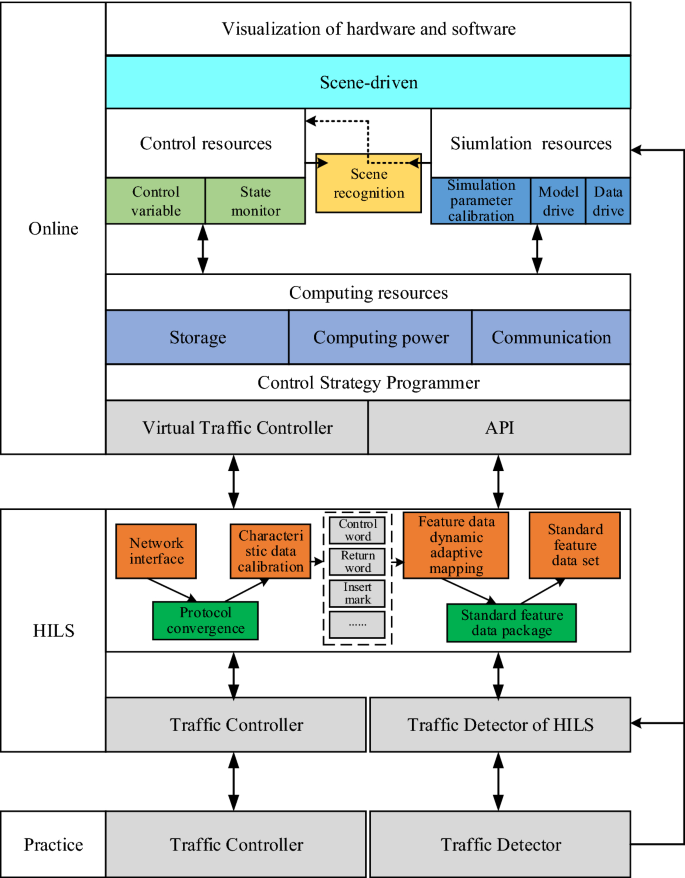 Research simulator script language – driving simulators and driver training