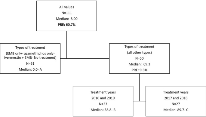 Drug And Pesticide Usage For Sea Lice Treatment In Salmon Aquaculture Sites In A Canadian Province From 16 To 19 Scientific Reports