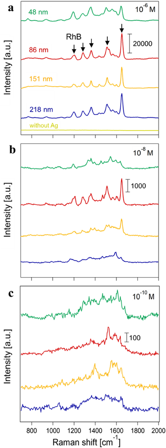 tokyohot n1230 Development of spray-drying-based surface-enhanced Raman spectroscopy | Scientific Reports