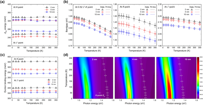 Unusually Large Exciton Binding Energy In Multilayered 2h Mote2 Scientific Reports
