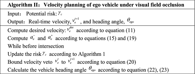 figure b